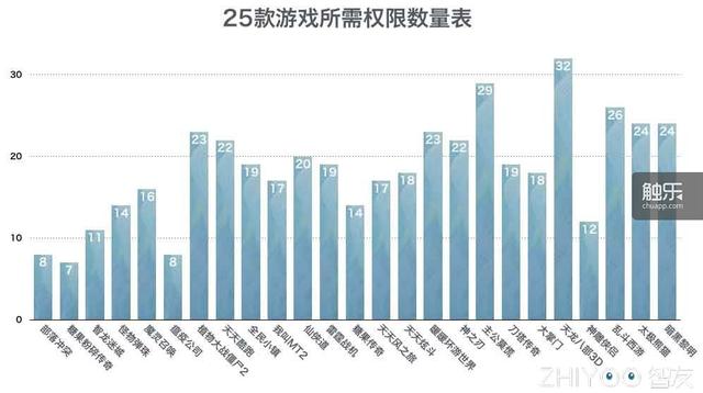 安卓 软件安装权限