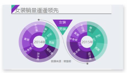 漂亮的图表软件