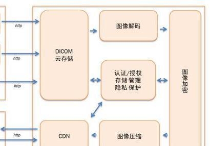 dicom软件图片导入