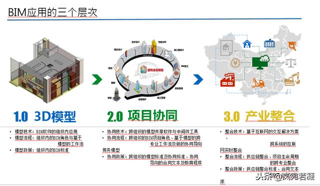 想买工程预算软件广联达鲁班pkpm到底哪