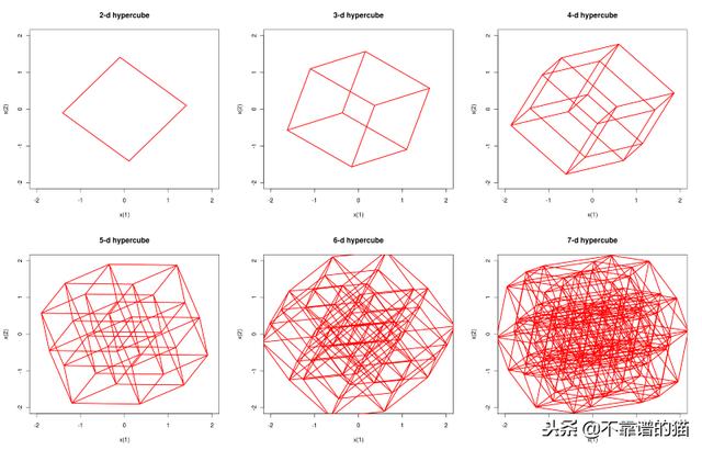 r软件的主成分分析