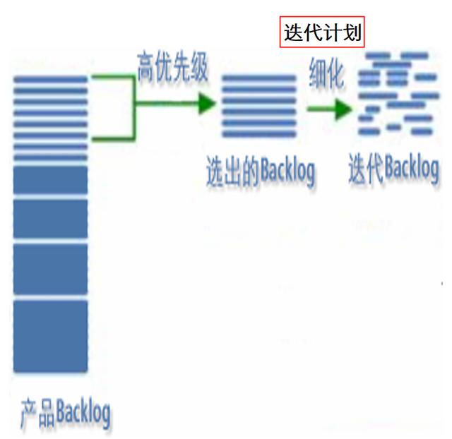 软件开发迭代计划