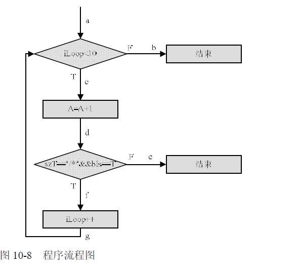 什么是软件测试动态分析