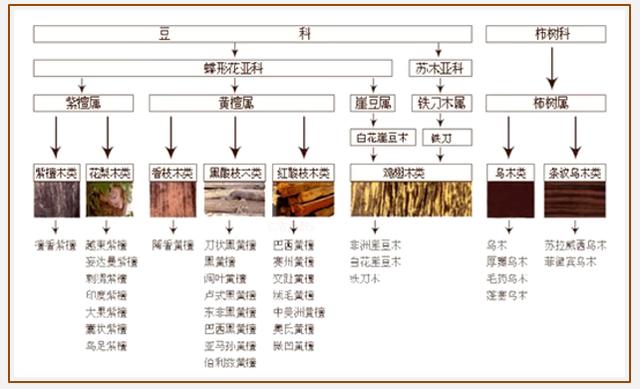 香枝木家具图片欣赏