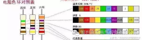 电阻色环表计算软件