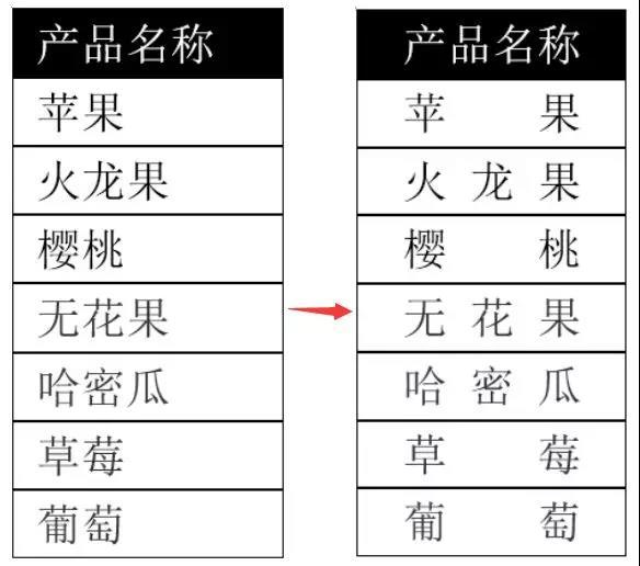 2007word表格对齐方式