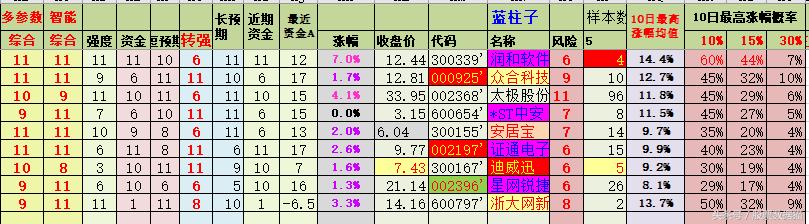 浙大网新思软件