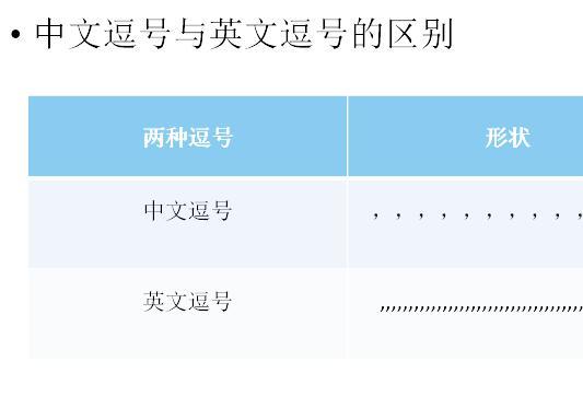 word英文怎么改成中文版