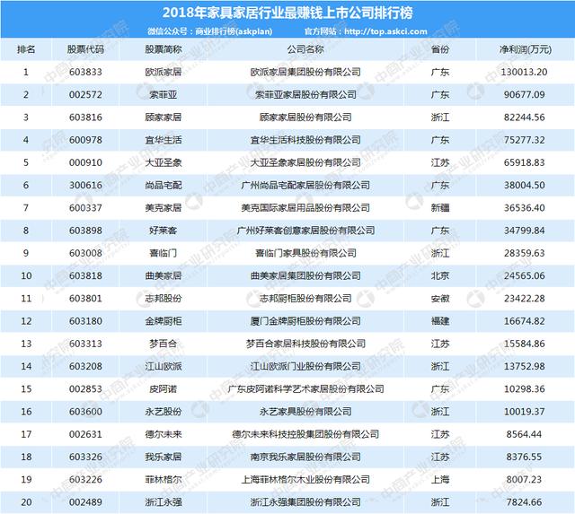 家具行业最高奖