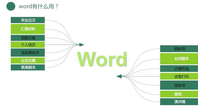 学word需要什么软件有哪些