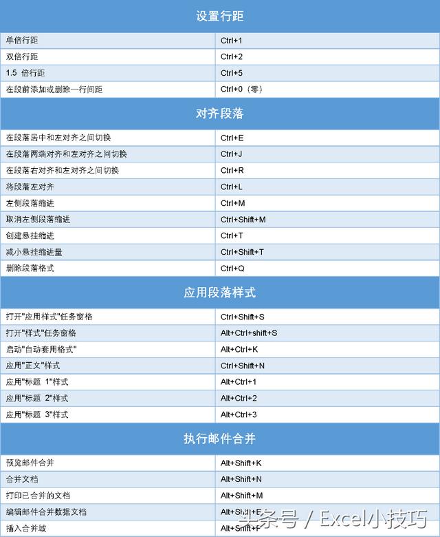 word2003与word2010最大的