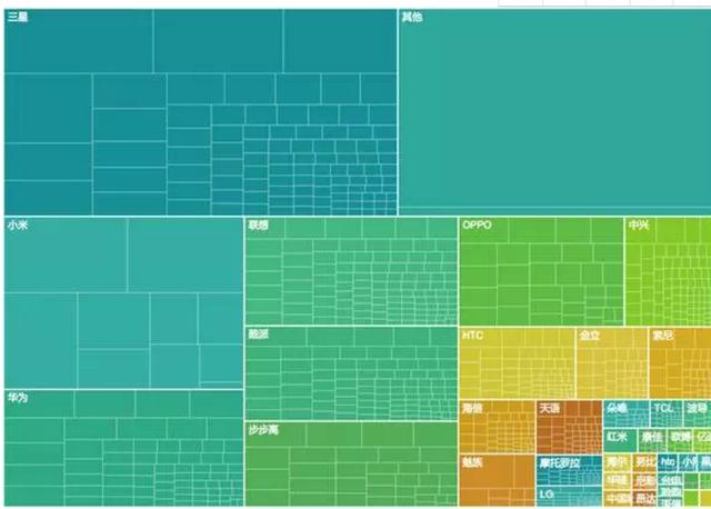 word怎么做树状图