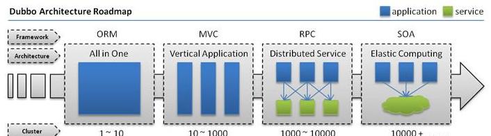 loid和password注册失败