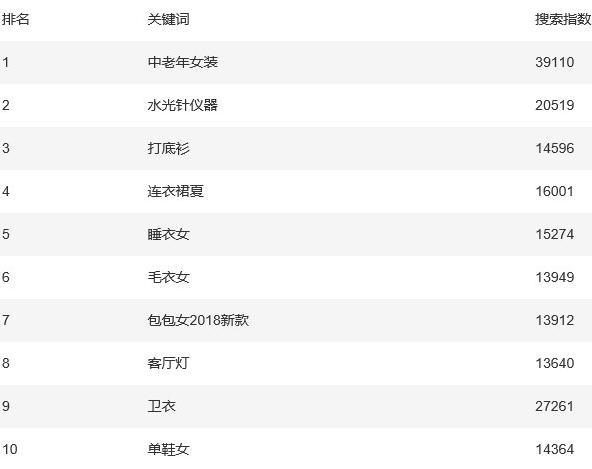 淘宝批量查询关键词数据竞争度软件