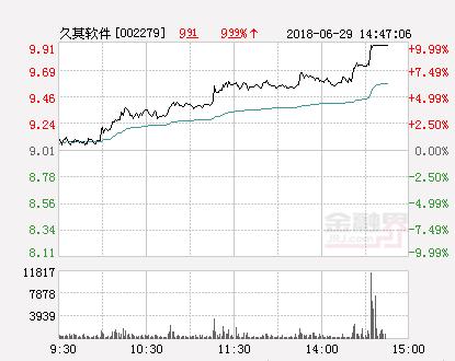 久其软件常见问题专区