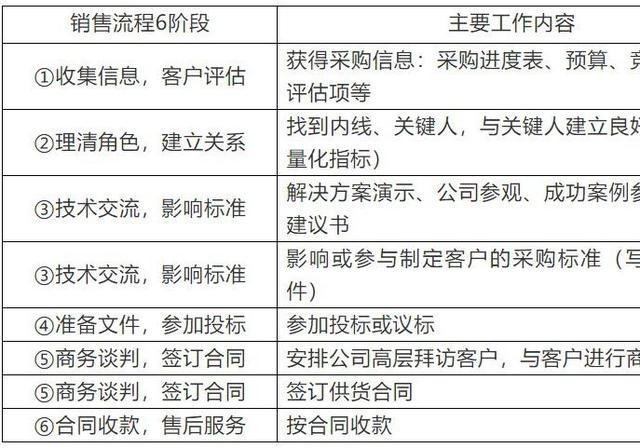 2007word流程图怎么弄