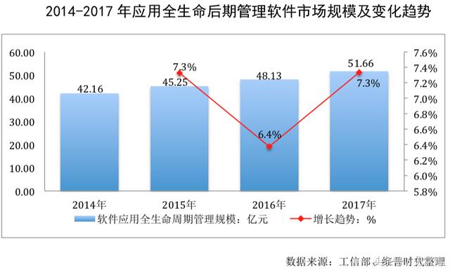 软件行业生命周期分析