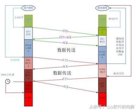 软件并发数要求
