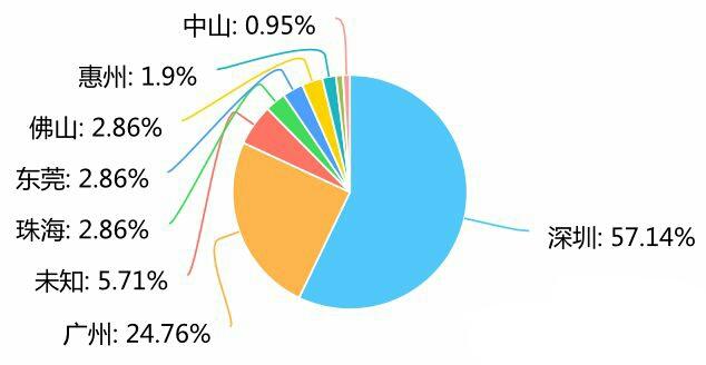 西安天网软件测试待遇