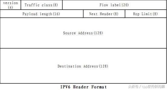 ipv6路由软件