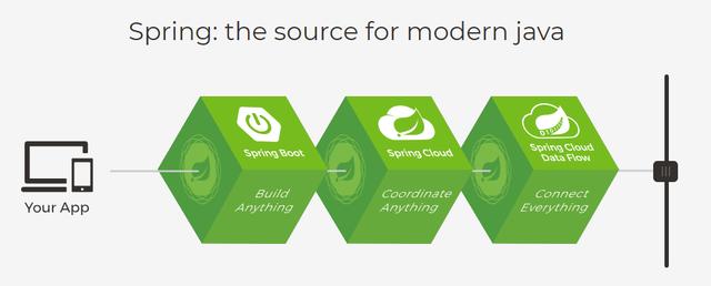 软件工程师入门