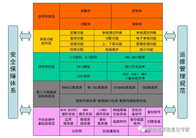软件系统建设
