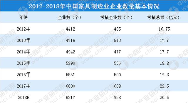 中国家具行业数据