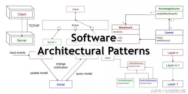 软件代码结构