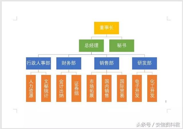 word组织架构图制作