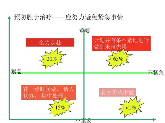 重要紧急四象限 软件