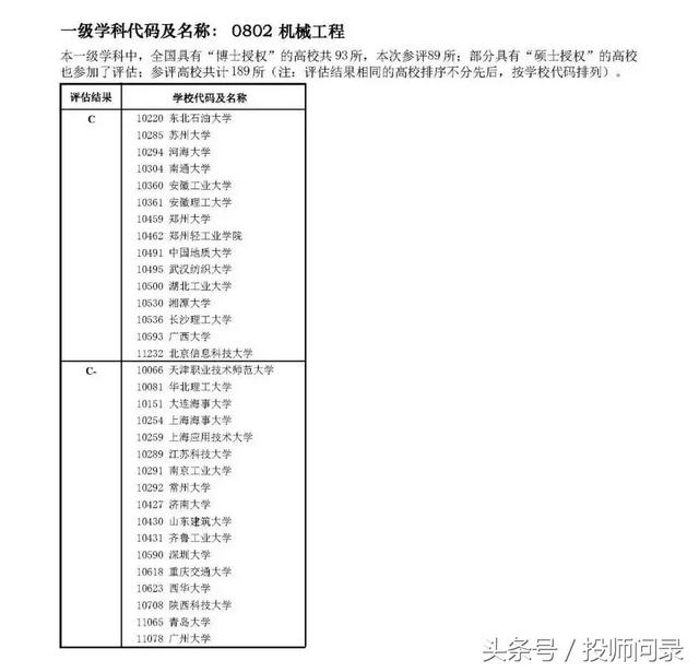 工科工作中常用软件