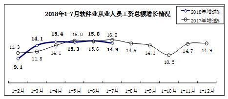 软件产品部薪资