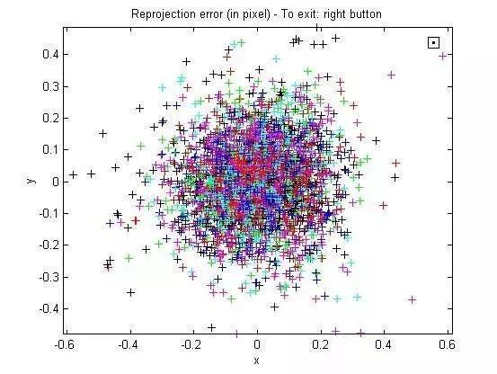 苹果系统带画图软件