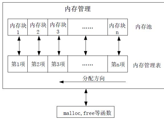 stm32软件流程图