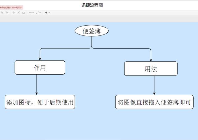 流程图软件都有哪些