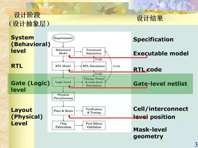 如何保证软件 可测试性