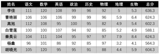 word文档筛选