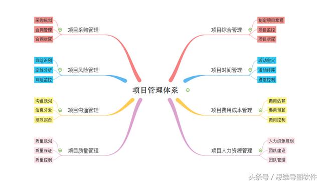 软件项目管理 流程