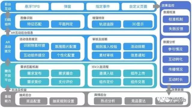 word功能模块图怎么画
