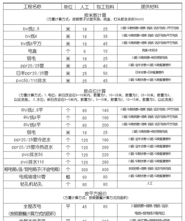 家具清单价格表