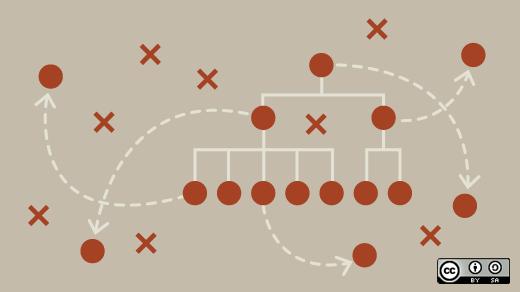 软件开发项目管理办法