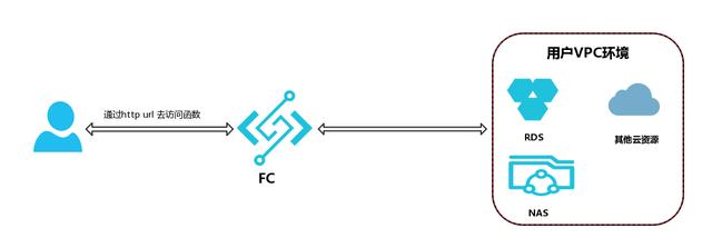 wordpress 3.9 for sa