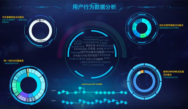 数据挖掘可视化软件