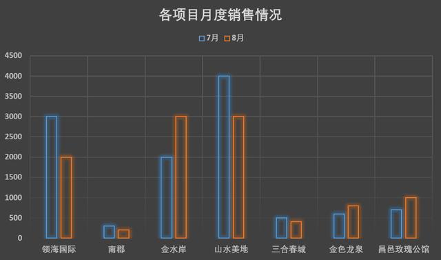 2010word图表样式