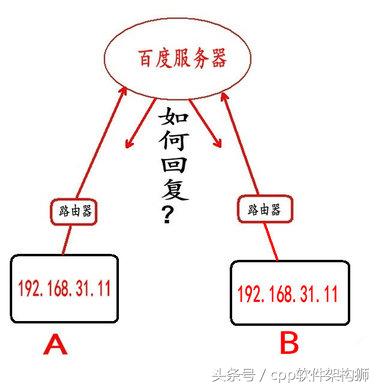 通信中是映射什么软件