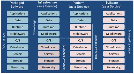 用友软件数据库的事件查询器