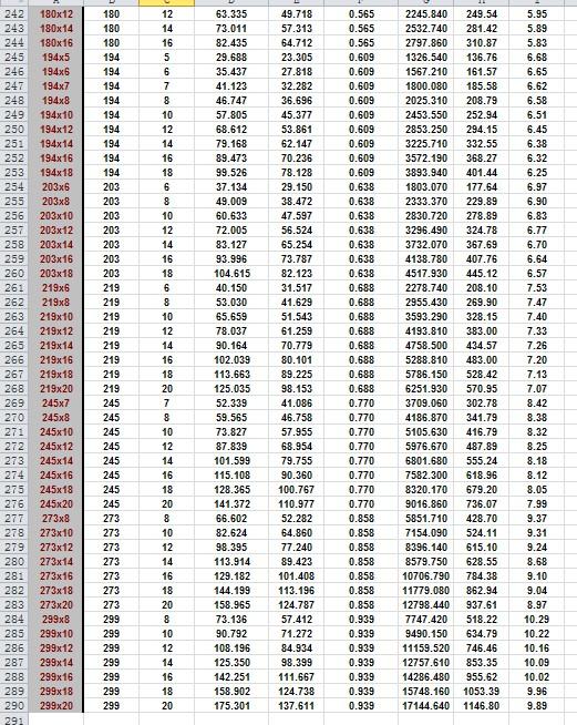 钢材截面特性软件下载