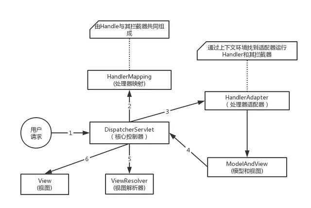 spring mvc 导出word