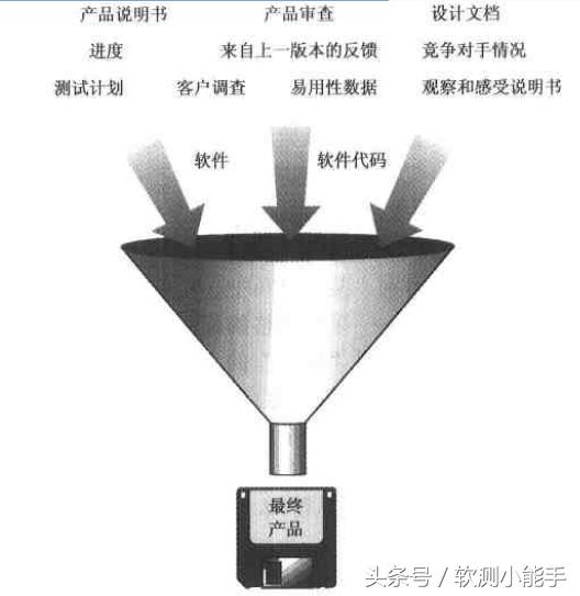 软件由哪三部分组成