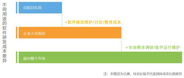 自己开发软件怎么卖